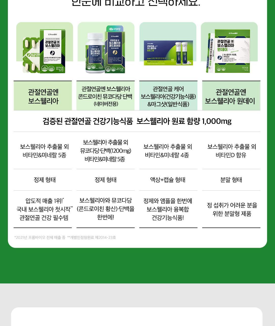 [이준혁PICK] 프롬바이오 관절연골엔 보스웰리아 60정 (1개월분) 상세페이지 24